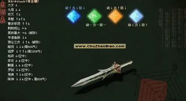 神女控 攻略，神女控攻略心得分享