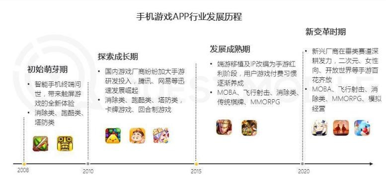 使命召唤9存档，使命召唤9时间与命运那一关梅南德斯的文件怎样才能取到