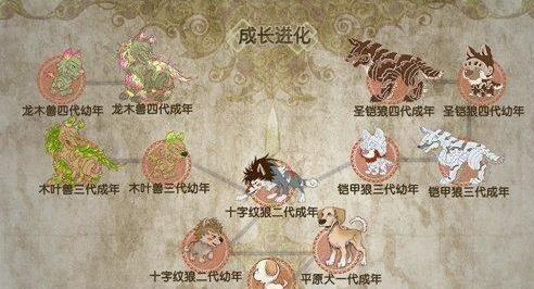 梦幻西游易信礼包，梦幻西游易信礼包和微信礼包分别可以领取什么奖励