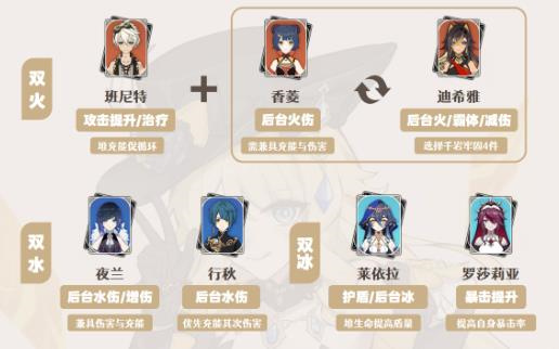 魔兽rpg攻略，魔兽争霸3