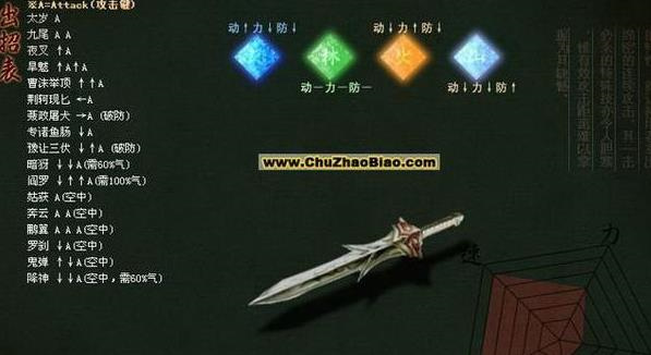 秦殇攻略，秦殇全攻略