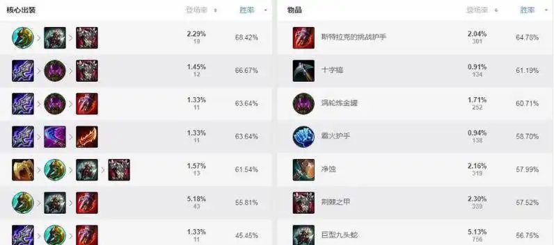 dnf51套装，51套有什么